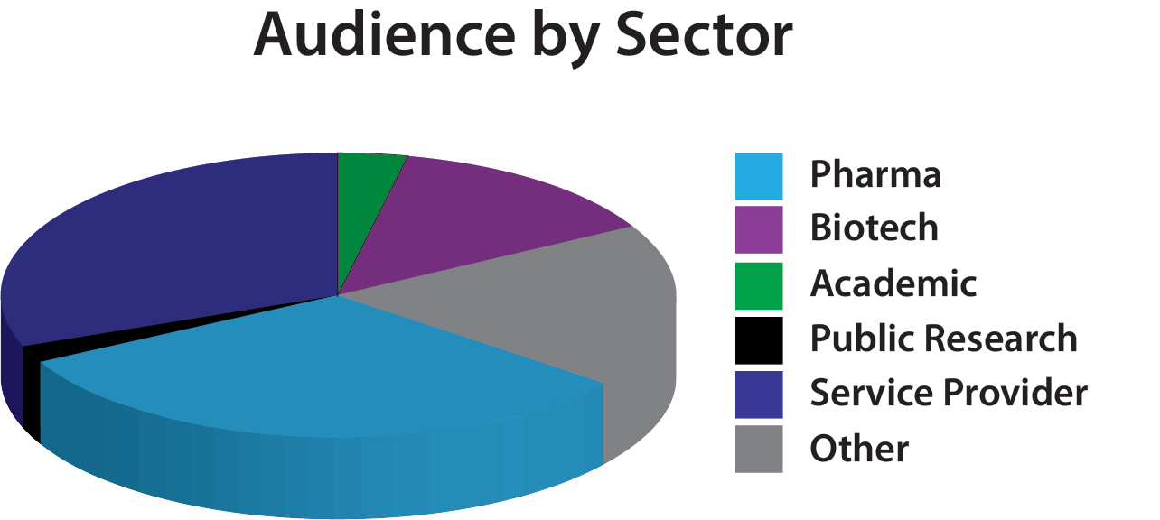 The Lab of the Future Live Audience by sector